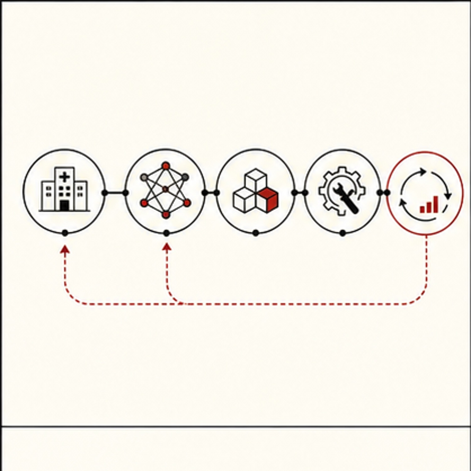 Generated diagram connecting field AI operation to an agent harness loop