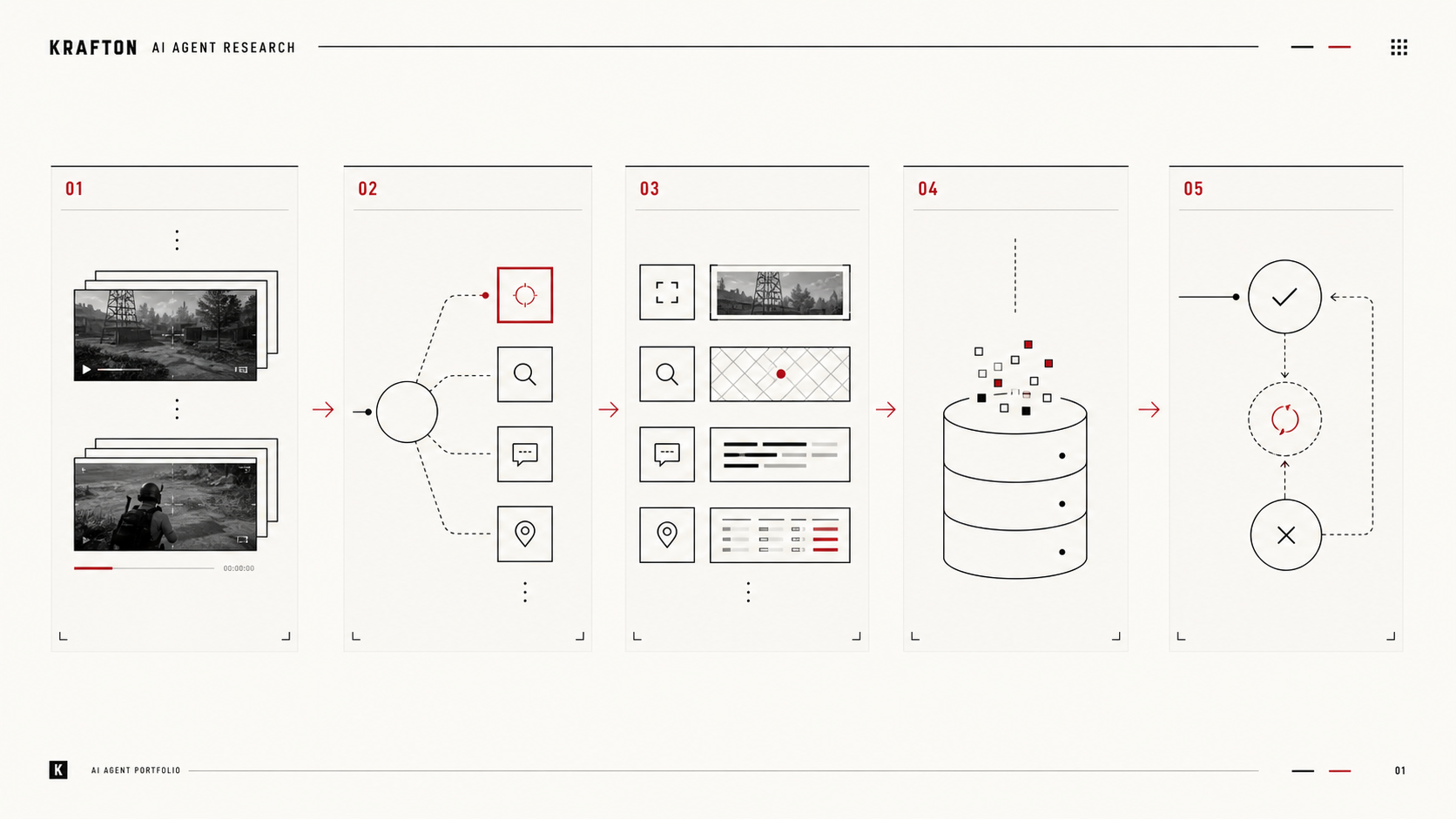 Evidence-grounded AI agent harness from video frames to verifier loop
